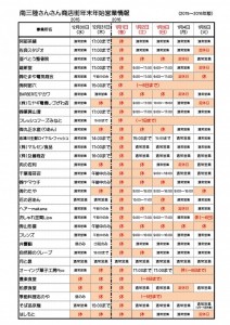 2015-2016 さんさん商店街営業情報