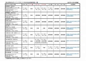 2015年末年始営業情報(ｶﾞｿﾘﾝｽﾀﾝﾄﾞ)