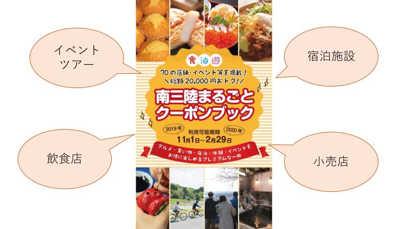 11月1日からの南三陸観光をお得に旅する方法~その①~