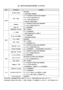 【営業再開】宿泊施設の最新情報