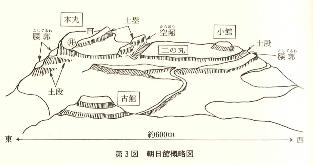 歴史と城