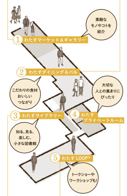 東北の情報発信・交流拠点「わたす日本橋」が日本橋三井タワーにて 2021 年春、移転新装オープン ！